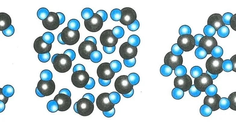 Расположение молекул твердые. Молекулы жидкости. Расположение частиц в жидкости и газе и твердом. Расположение молекул твердых тел жидкостей и газов. Расположение молекул твердое жидкое газообразное.