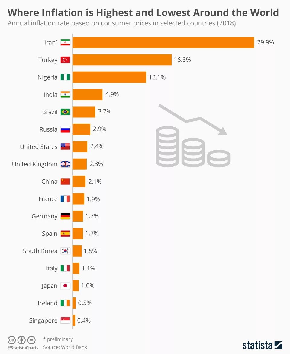 Инфляция в мире. Инфляция в странах. В каких странах высокая инфляция