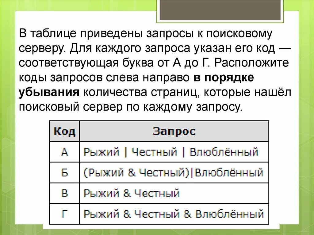 Приведено несколько запросов к поисковому серверу. В таблице запросы к поисковому серверу. В таблице приведены запросы. Приведены запросы к поисковому серверу. В таблице приведены запросы к поисковому серверу ответ.