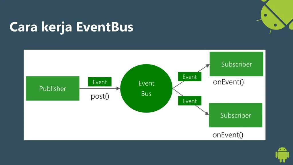 Event bus. Eventbus.