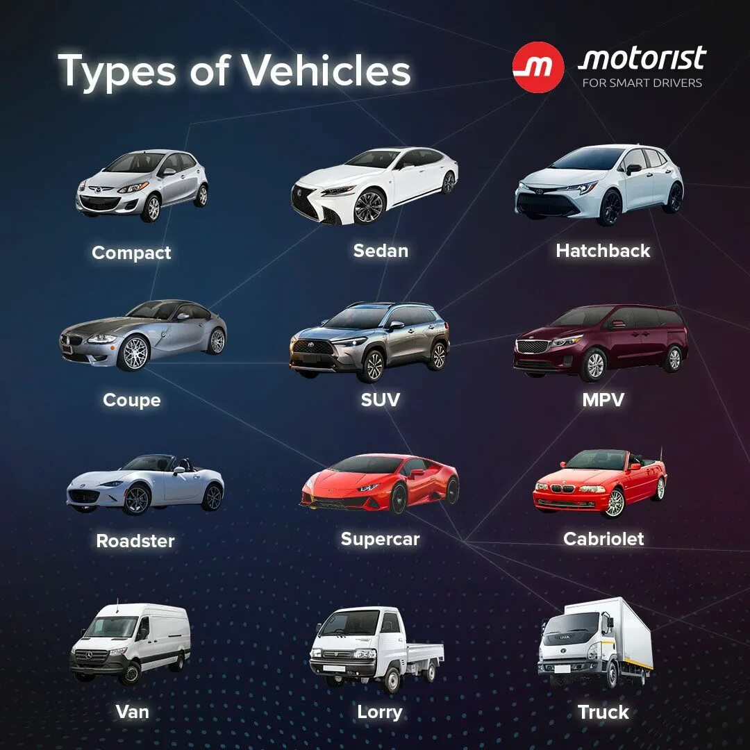 Vehicle type. Types of vehicles. Car body Types. Types of cars in English. Картинки Types of cars' bodies.