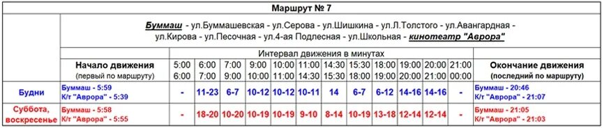 Расписание трамваев 12 маршрут будни. Расписание 7 трамвая Ижевск. Расписание троллейбусов Ижевск. ИЖГЭТ расписание трамваев. ИЖГЭТ расписание троллейбусов.