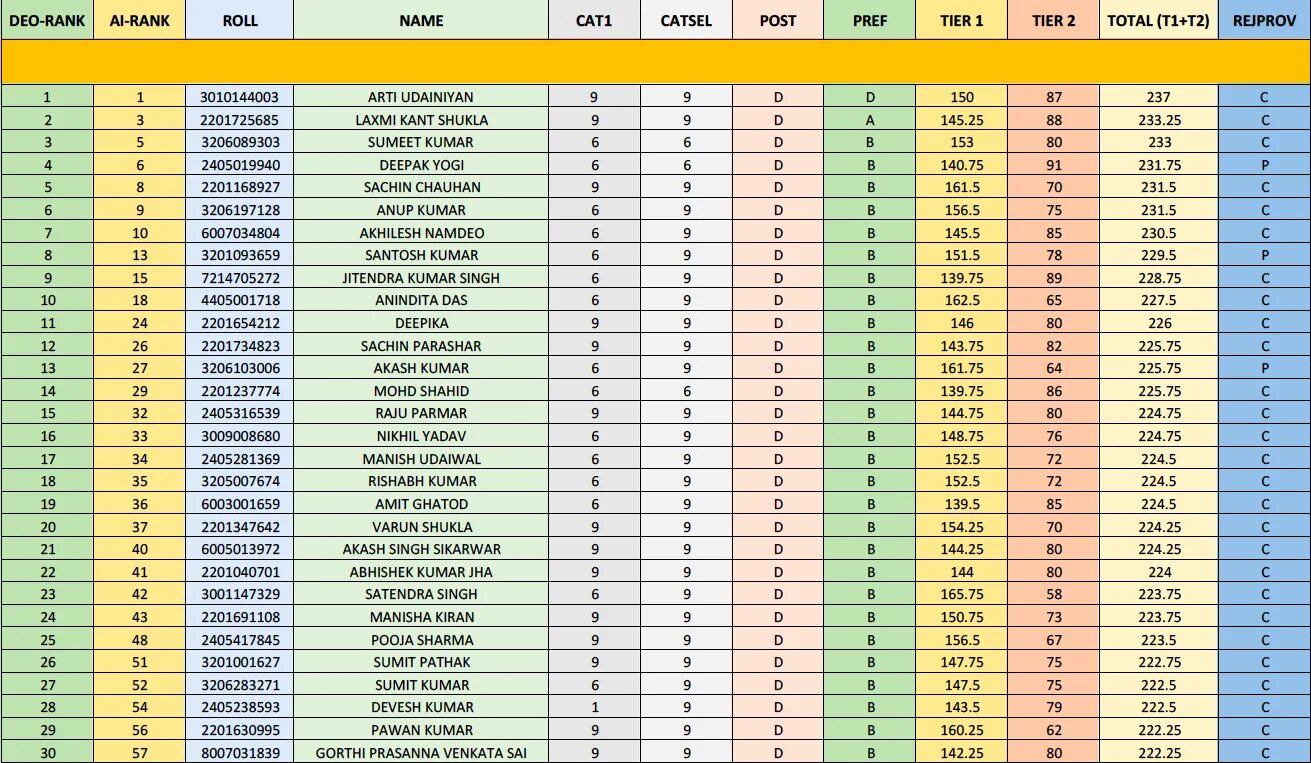 Сайт социальный рейтинг hot list. Ranking list. Tier list Rank. Ow Ranks list. SSL ранг.