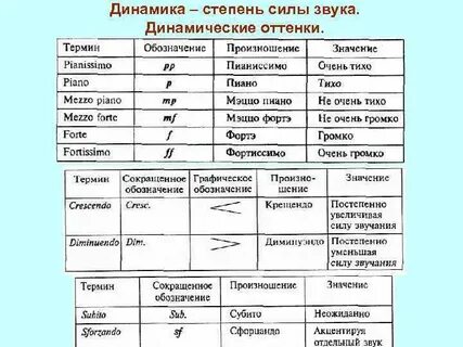 Что означает музыкальный термин