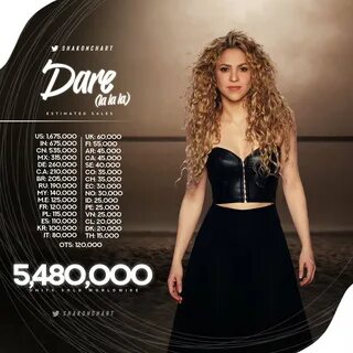 Shakira dare