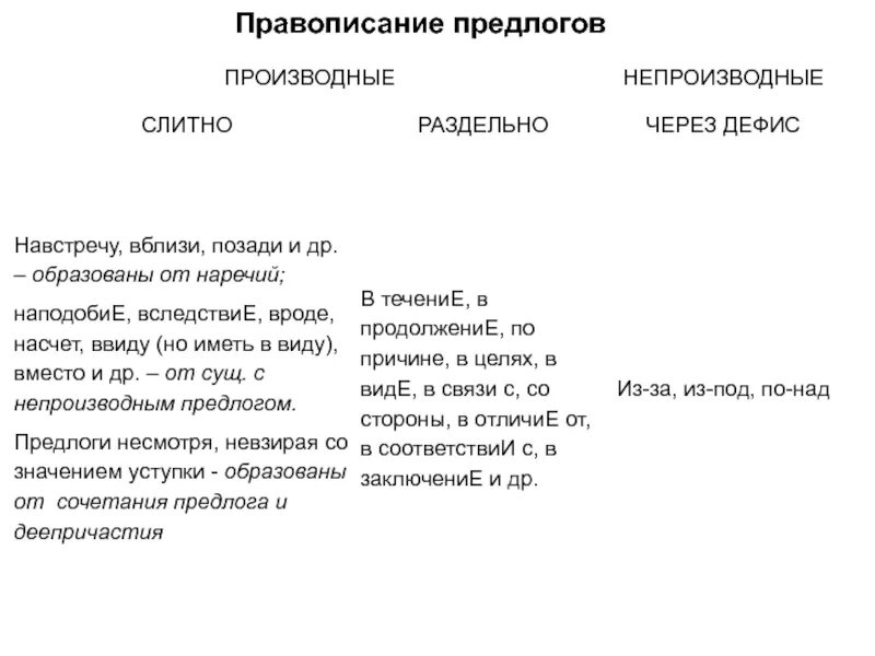 Навстречу Слитное и раздельное написание. Правописание предлога навстречу. Производные предлоги слитно раздельно дефис. Правописание предлогов 7 класс таблица.