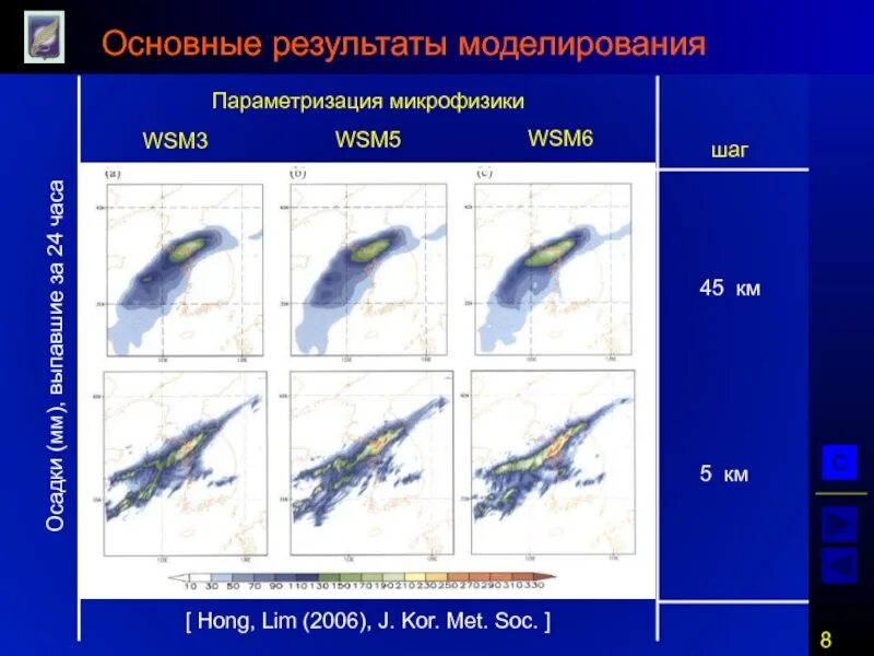 Основные результаты моделирования