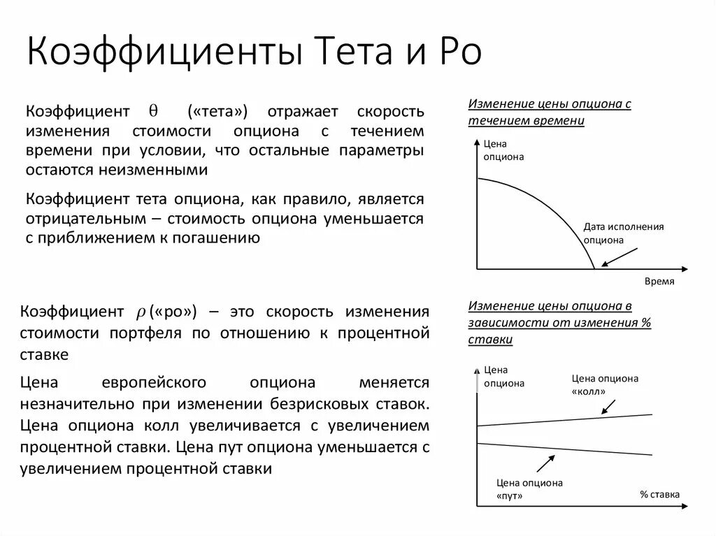 Тета большая. Тета в статистике. Тетта в физике. Гамма опциона. Тета опциона.