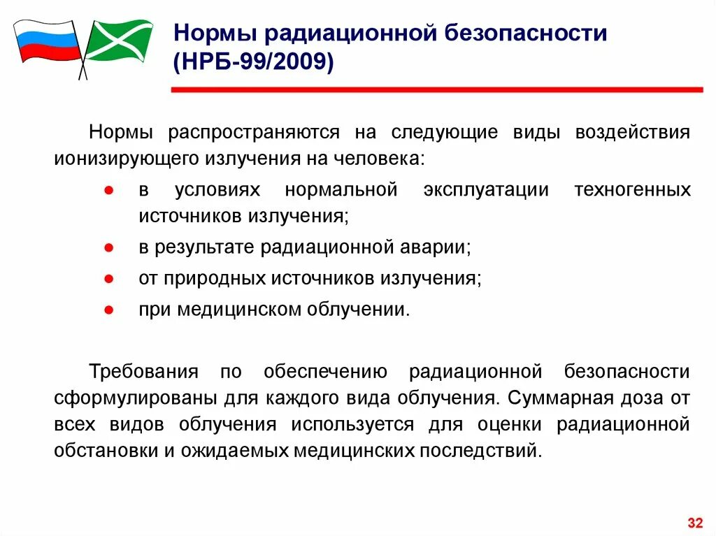 Нрб 99 2009 статус. Нормы воздействия ионизирующих излучений на человека НРБ-99. Нормы радиационной безопасности НРБ-99. Нормы радиационной безопасности НРБ 99 кратко. НРБ-99/2009.