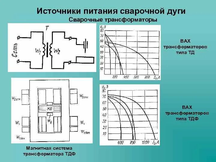 Вольтамперные характеристики трансформатора. Вольтамперные характеристики трансформаторов тока. Вебер амперная характеристика трансформатора напряжения. Вах трансформаторов тока 0. Вах трансформаторов тока 0.