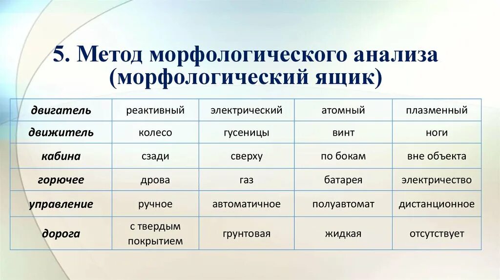 Морфологический анализ первые. Метод морфологического анализа ящика. Пример метода морфологического ящика. Морфологический ящик метод ТРИЗ. Метод морфологического ящика Цвикки.