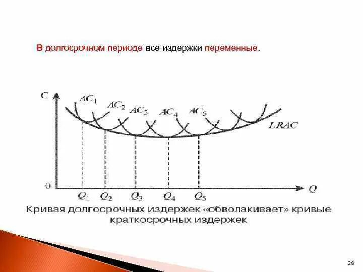 Какой вид имеет график переменных издержек Экономика фирмы: прибыль, выручка, издержки обществознание, презентации