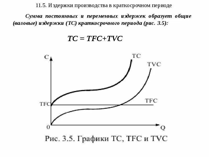 Издержки фирмы в краткосрочном периоде графики. Общие издержки в краткосрочном периоде график. Издержки предприятия в краткосрочном периоде графики. График издержек в краткосрочном периоде.