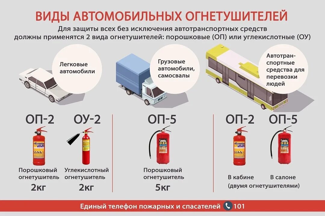 Какое количество огнетушителей можно вывести в ремонт. Авто огнетушитель для автомобиля требования 2023. Огнетушитель в транспортном средстве. Огнетушитель в автобусе требования. Объем автомобильного огнетушителя.