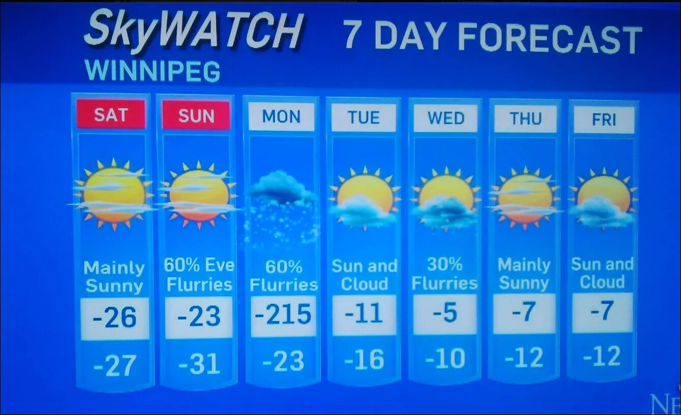 Mon tue wed