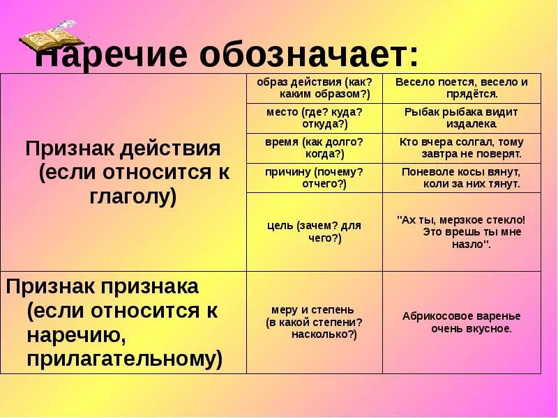 Наречие отвечает на вопрос как подчеркивается. Признаки наречия. признак признака наречие. как подчерк вается наречие. как подчеркивается нареч е.