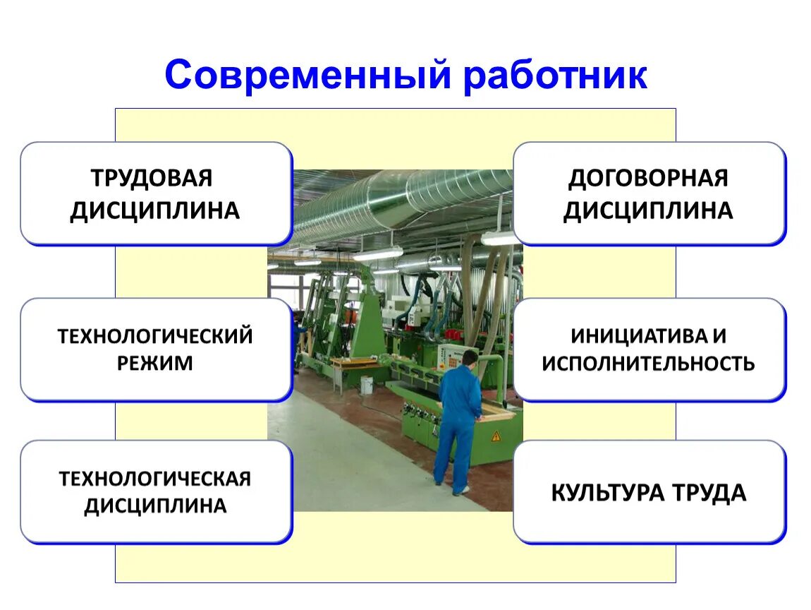 Низкая производственная дисциплина. Технологическая и производственная дисциплина. Технологическая культура производства. Трудовая и технологическая дисциплина. Технологическая дисциплина на производстве.