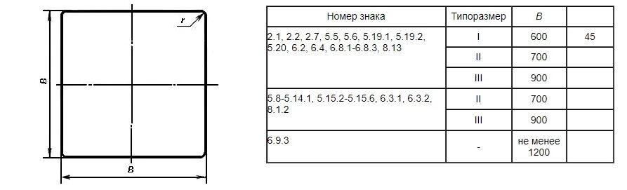 6 9 2 34 20. Знак 2.1 типоразмеры. Типоразмер дорожного знака 6.11. Знак 8.6.1 типоразмер 2. Знак 6.17 типоразмер.