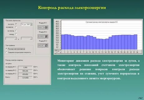 Контролируемые расходы