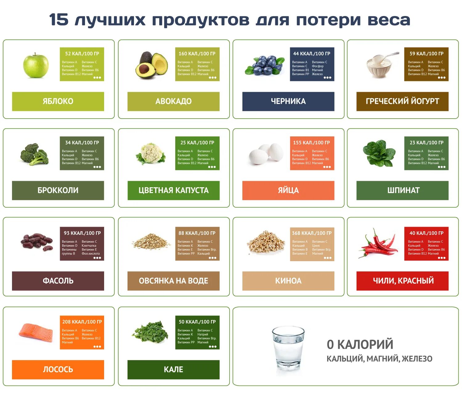 Продукты. Мочегонные продукты питания. Мочегонные продукты список. Продукты для похудения. Продукты являющиеся эффективным