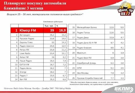 Скажи на какой волне