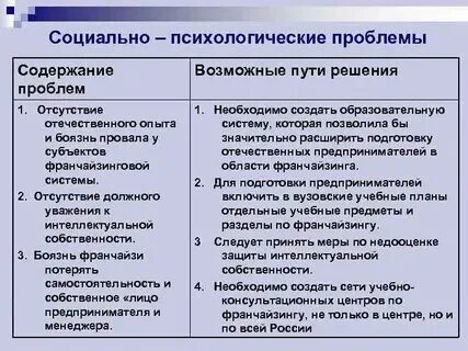 Социальные проблемы общества примеры и решения Эссе Социальная Природа Человека Telegraph
