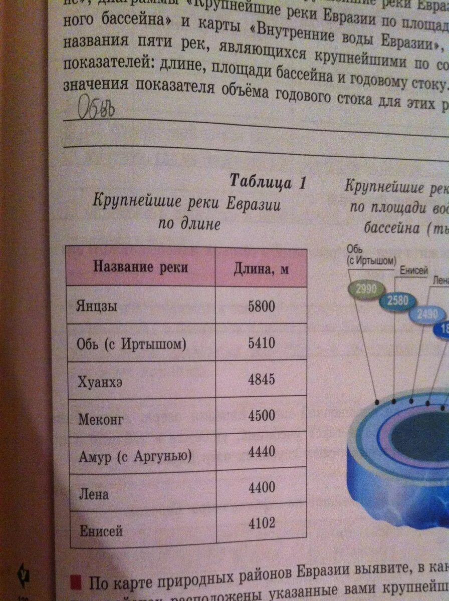 Практическая работа по евразии. Крупнейшие реки Евразии таблица. Реки Евразии таблица 7 класс. Крупные реки Евразии таблица 7 класс. Таблица характеристики крупных рек Евразии.