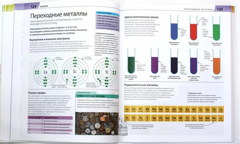 Кэрол вордерман как научить. Как объяснить ребенку науку кэрол вордерман. как объяснить ребенку математику кэрол вордерман. как объяснить ребенку науку кэрол вордерман pdf. кэрол вордерман книги.