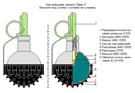 Отвлекающее устройство