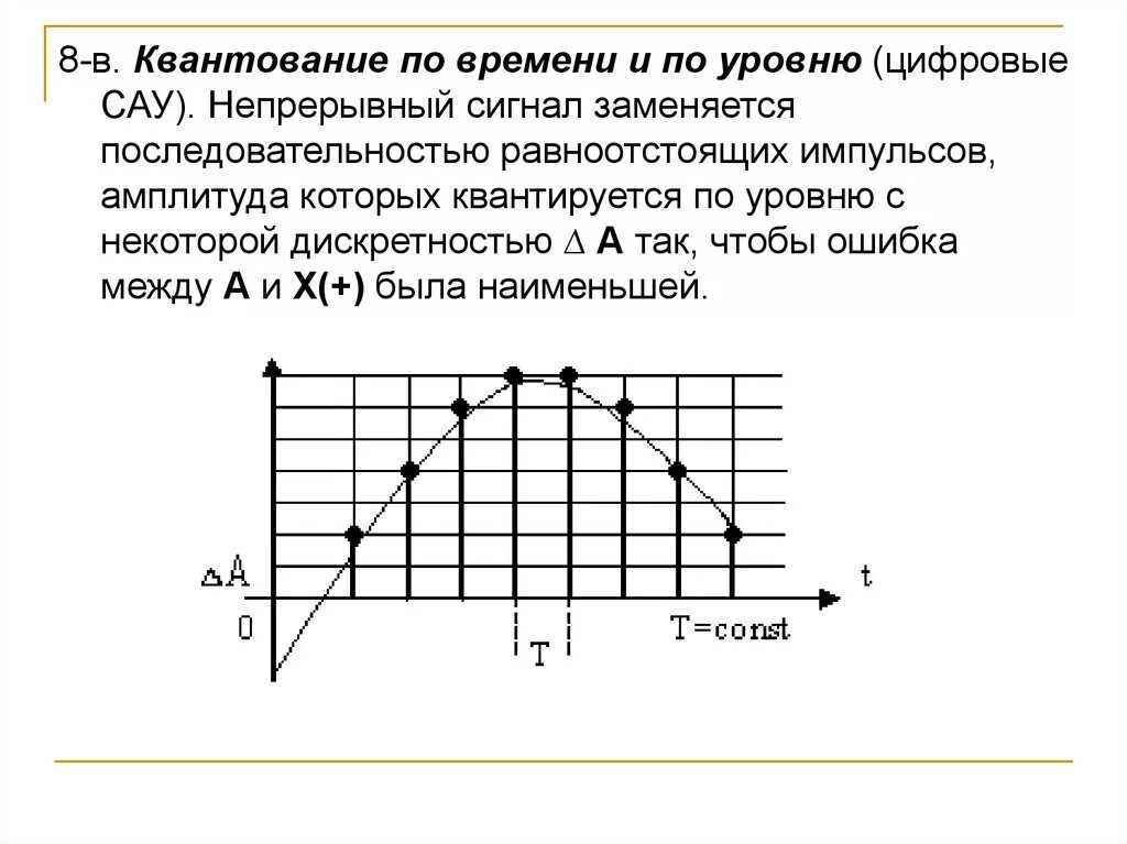 Непрерывный сигнал непрерывного времени. Квантование по времени. Квантование по уровню и времени. Квантование сигнала. Квантование импульса.