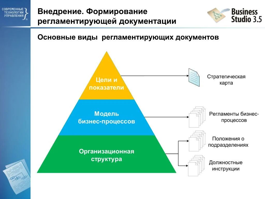 Структура бизнес процессов. Регламентация бизнес-процессов. Внедрение информационных систем. Формирование бизнес процессов. Информационные технологии управление качеством