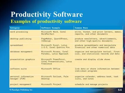 Examples of software are