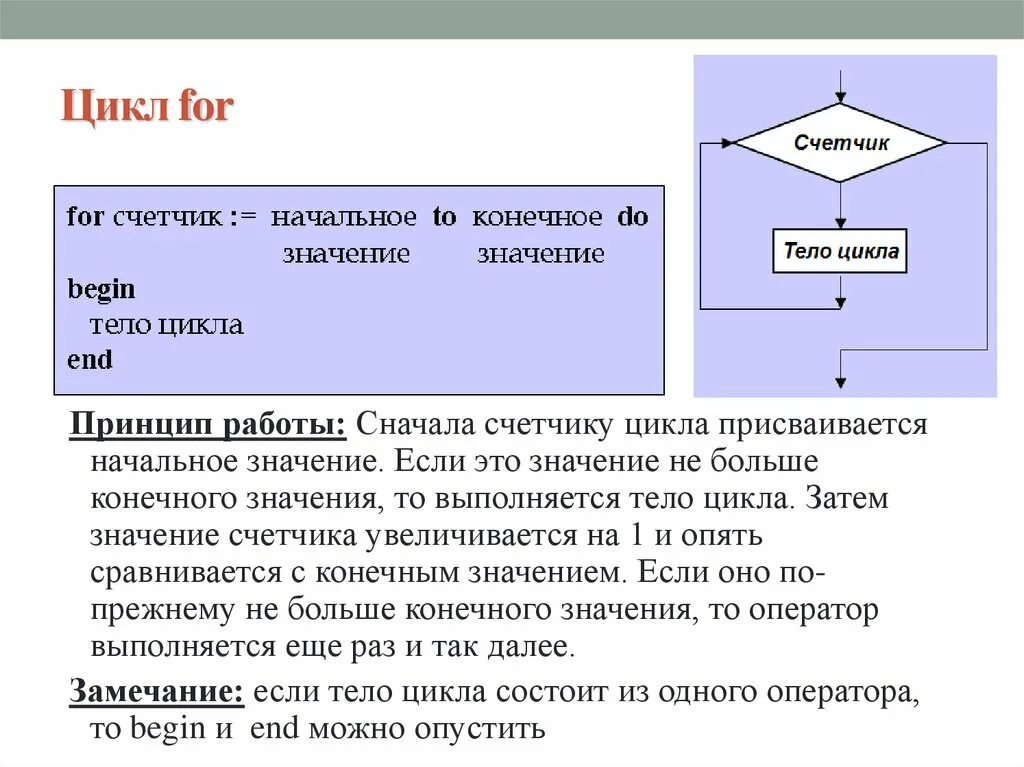 Остановиться цикл. Принципы работы цикла. Цикл for. Оператор цикла for. Принцип работы цикла for.