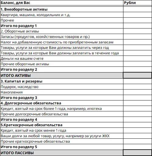 Форма 1 по учету результатов интеллектуальной деятельности. Транспортное средство на балансе организации. Числится на балансе. Бухгалтерский баланс ооо гринфин. Транспортные средства в бухгалтерском балансе.