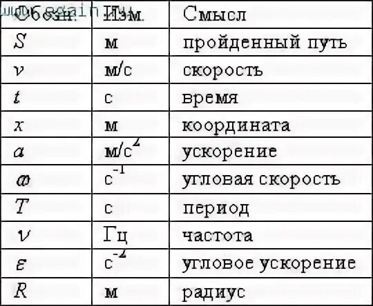 Н обозначение
