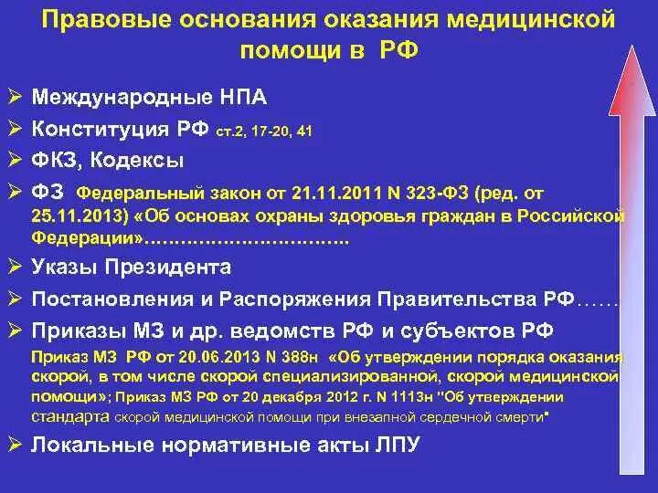 Правовые основания оказания правовой помощи. Правовое регулирование оказания медицинской помощи. Нормативно-правовые регламентирующие оказание хирургической помощи. Правовое регулирование оказания медицинских услуг. Правовое регулирование оказания медицинских услуг населению.