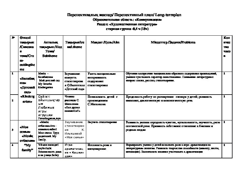 Искусство в старшей группе планирование