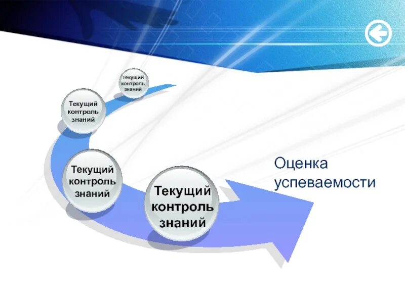 Результаты контроля успеваемости. Виды контроля успеваемости. Методы текущего контроля успеваемости. Текущий контроль. Текущий контроль знаний.