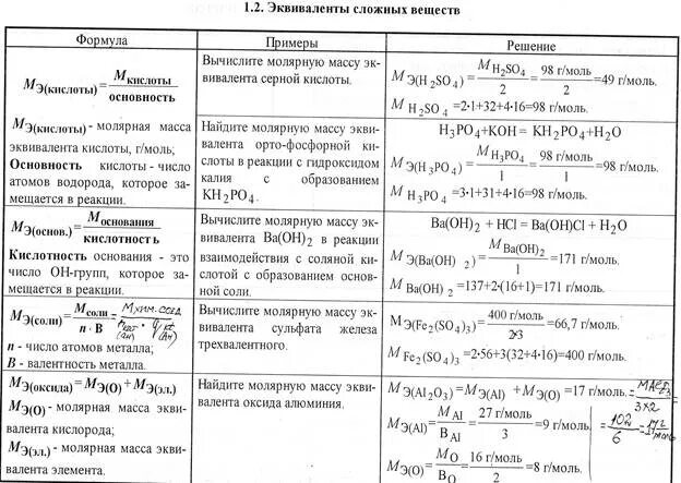 Эквивалентные массы соединений. Формулы для расчета масс эквивалентов. Молярная масса эквивалента соли формула. Эквивалентная масса простого вещества формула. Эквивалентная масса формула.