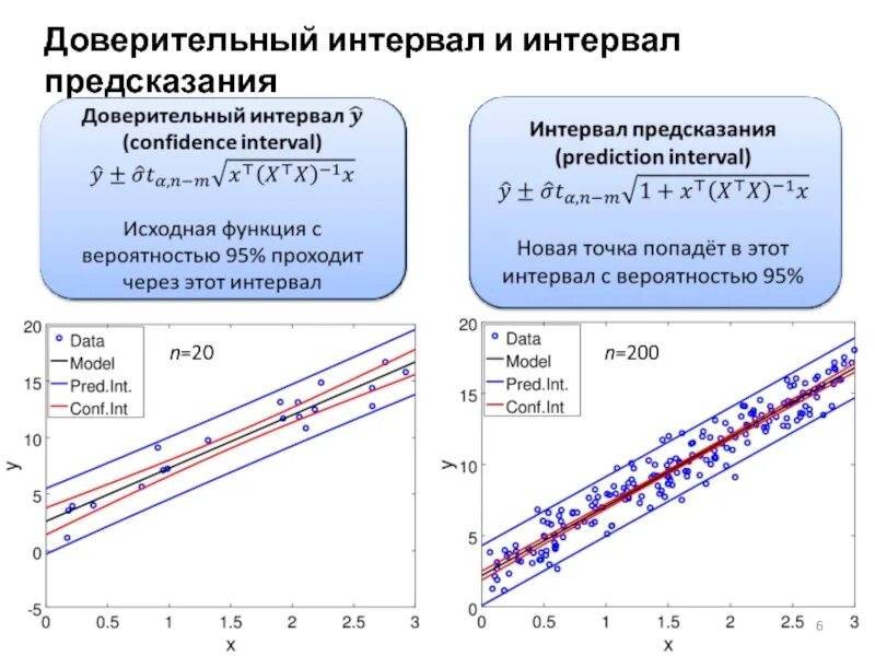 Доверительный интервал является. Доверительный интервал является