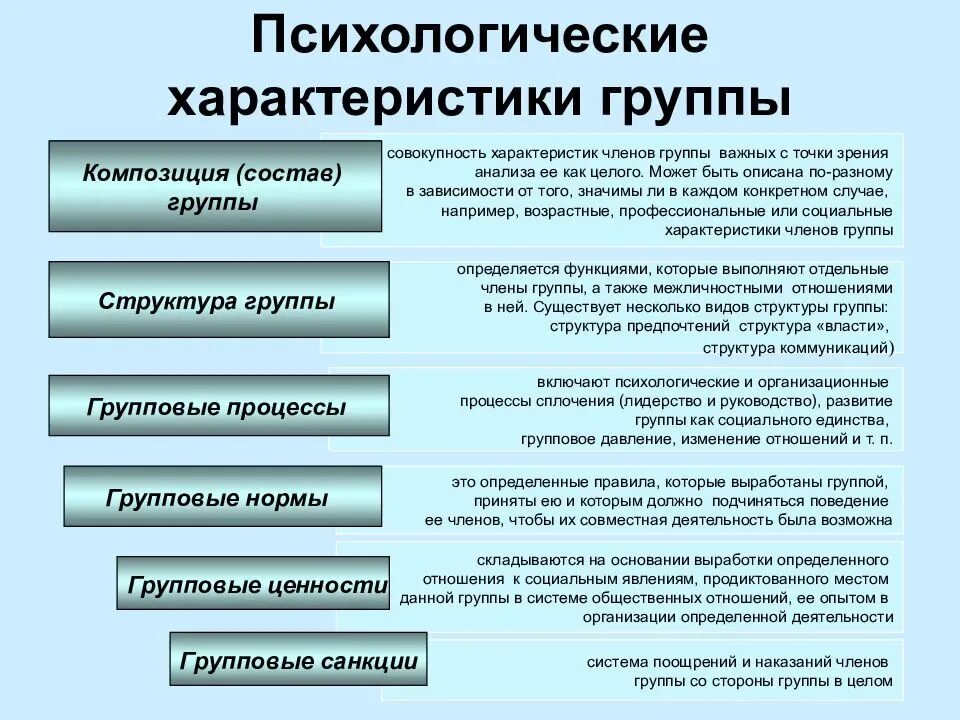 Цель групповых норм. Основные характеристики группы. Основные характеристики группы в психологии. Социально-психологическое описание группы – это. Социально психические характеристики группы.