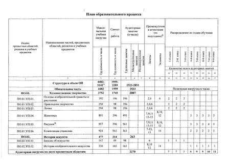 История искусства программа
