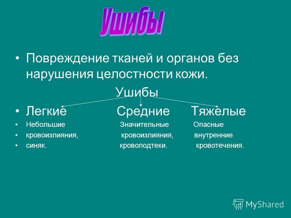 Повреждение тканей и органов без нарушения. Нарушение целостности тканей и органов травма. Повреждение тканей и органов без нарушения. Раной называется повреждение. Закрытые повреждения мягких тканей.