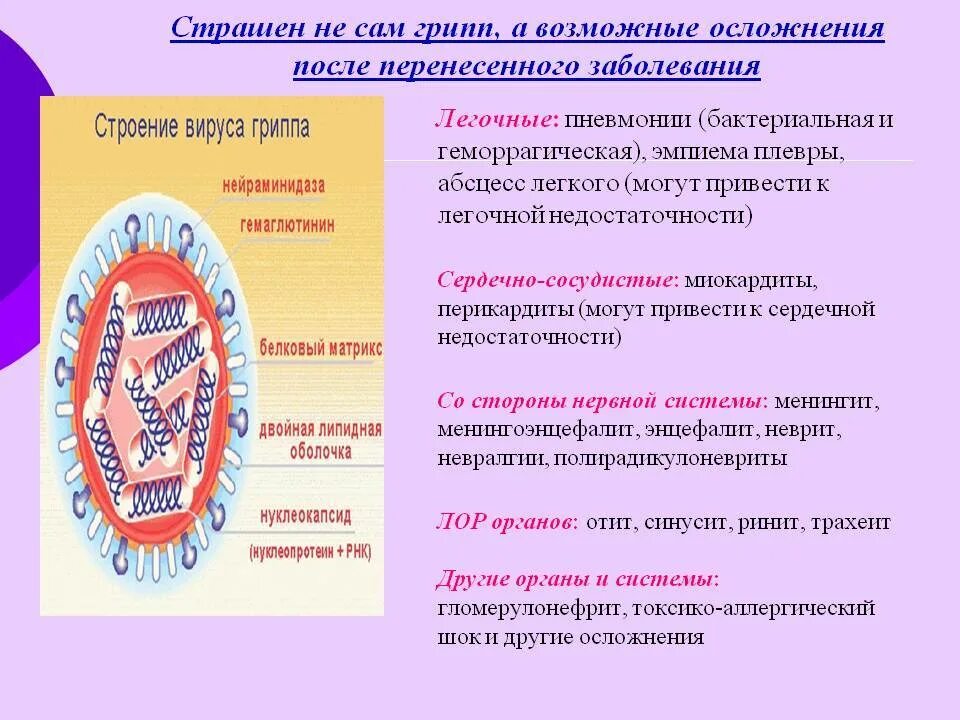 Возможные осложнения гриппа. После перенесенного гриппа. Грипп последствия болезни. Вирус гриппа осложнения. Какие осложнения гриппа