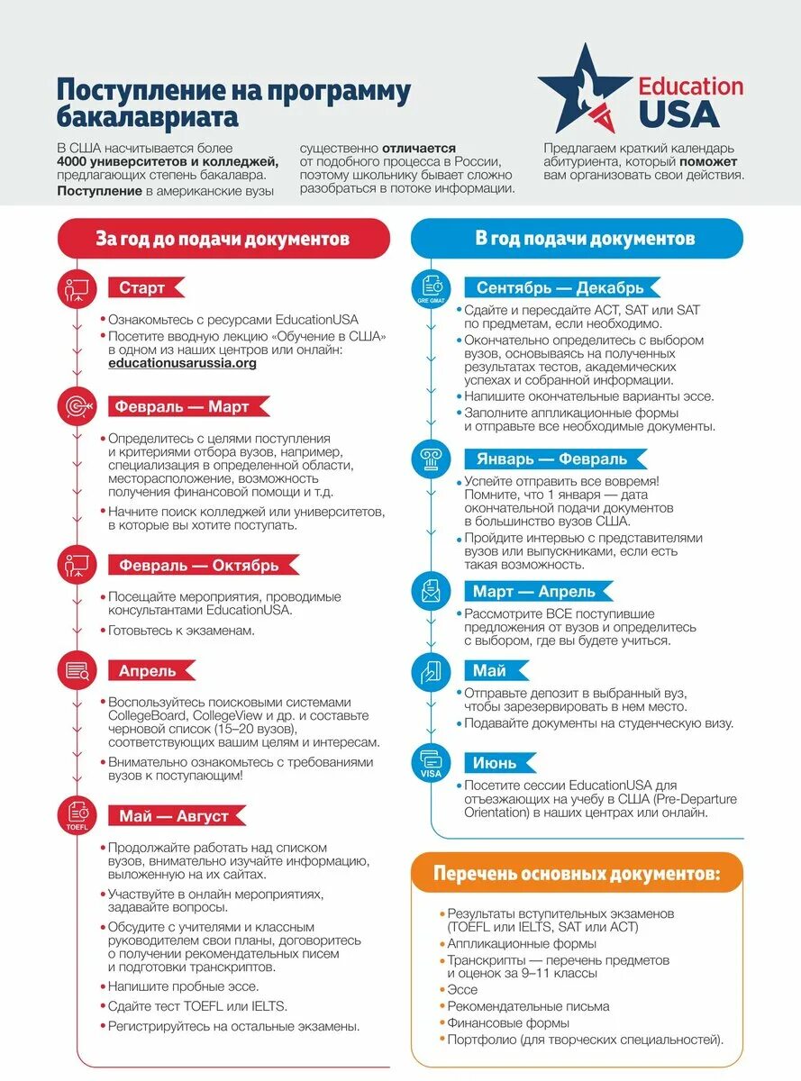 Подача документов в вузы россии. Какие документы нужны для поступления в вуз. Документы при поступлении в университет. Требования для поступления в вуз. План поступления в вуз.