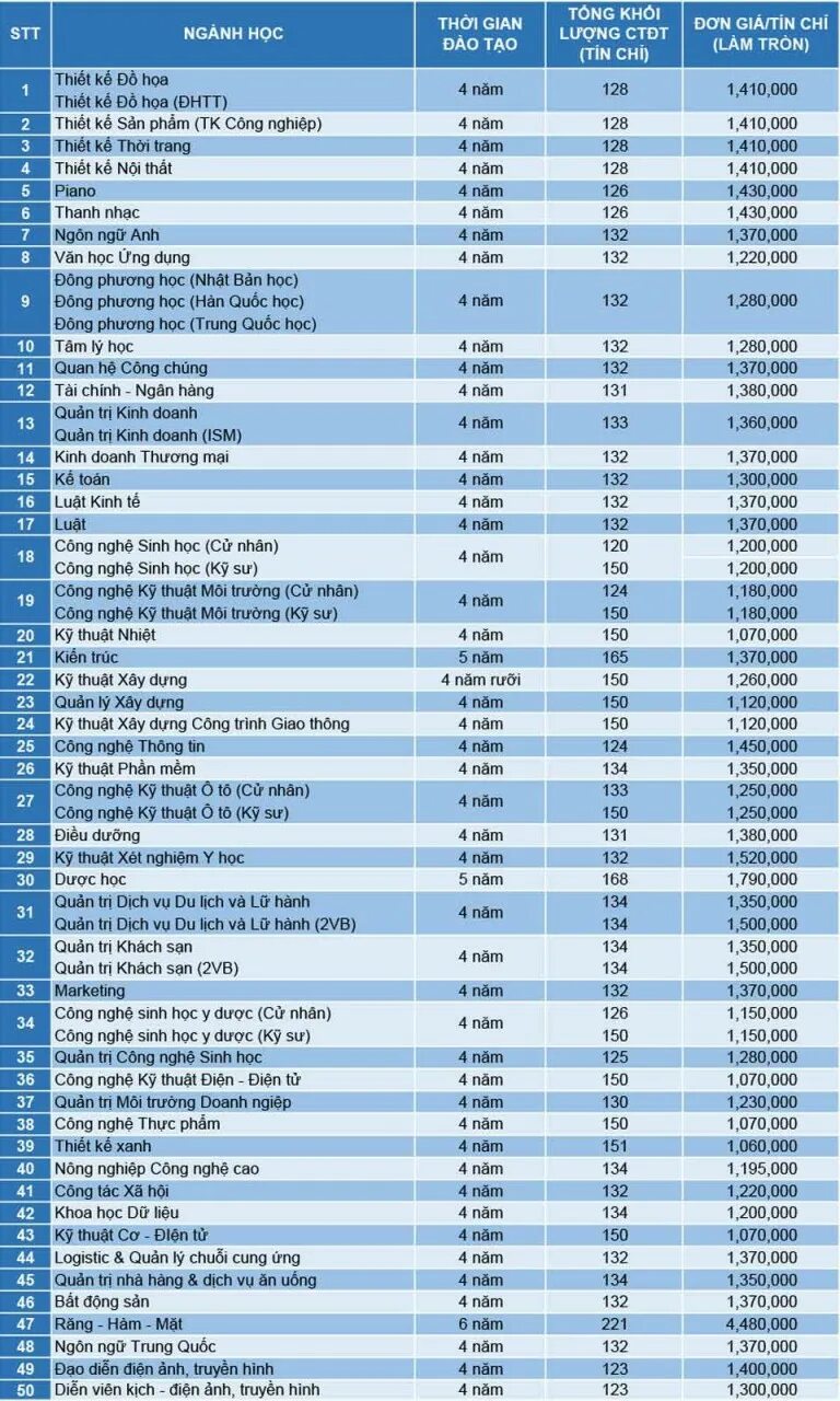 Bank list. Список банков России. Банки РФ список. Название банков в России. Банки России список названий.