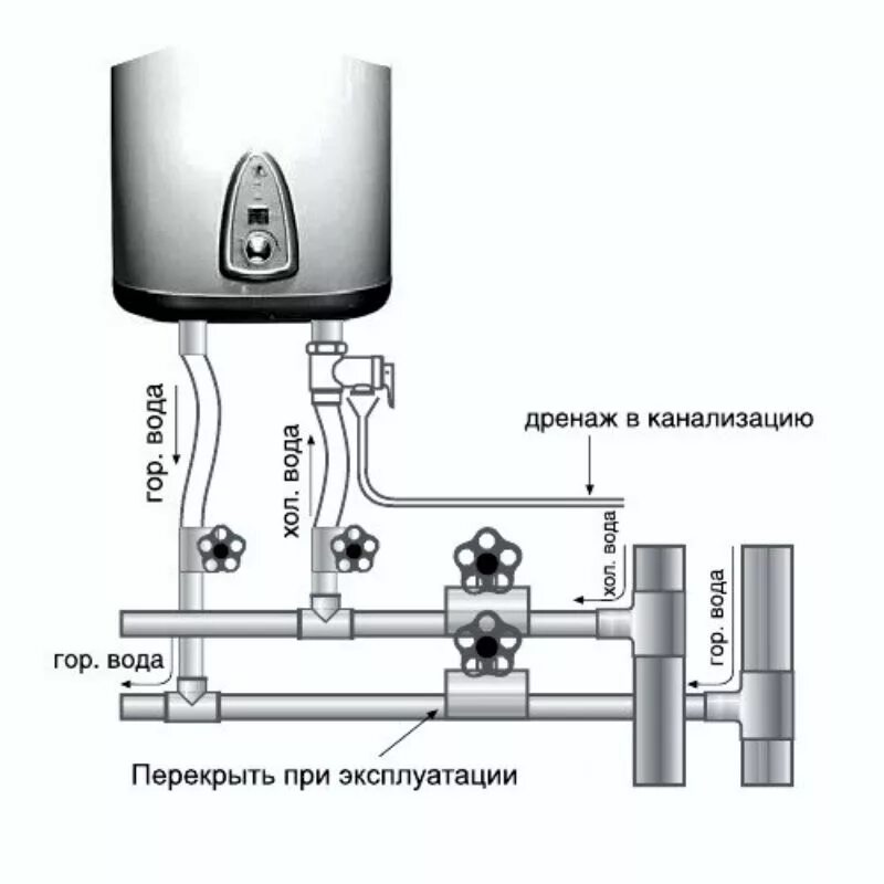 Подогреватель воды электрический накопительный схема подключения. Подключение водонагревателя схема подключения. Схема установки бойлера 50 литров. Схема подключения водонагревателя Термекс к водопроводу. Включить воду перекрытую