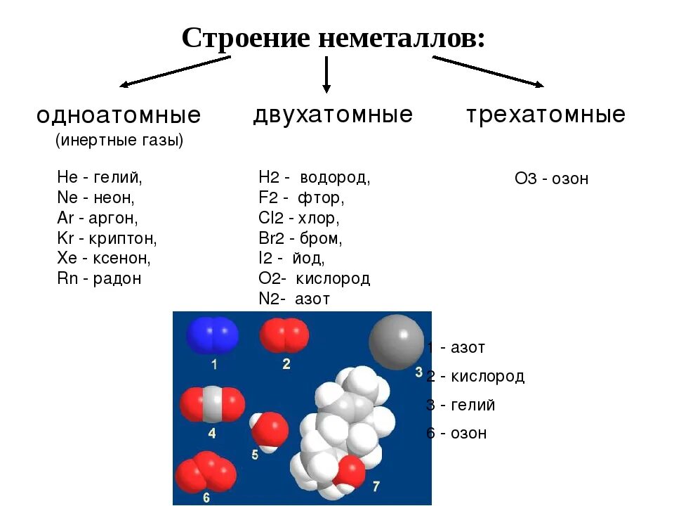 Строение простых веществ неметаллов. Структура молекул соединений с хлором. Формулы простых веществ неметаллов в химии. Простые вещества неметаллы неметаллы молекулярного строения.