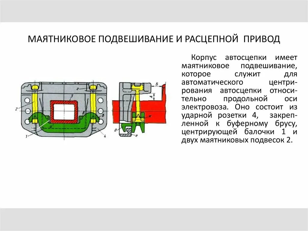 Ударная розетка автосцепки са-3 чертеж. Маятниковая подвеска автосцепки грузового вагона. Маятниковая подвеска автосцепки са-3 чертеж. Центрирующий прибор автосцепки са-3 чертеж.