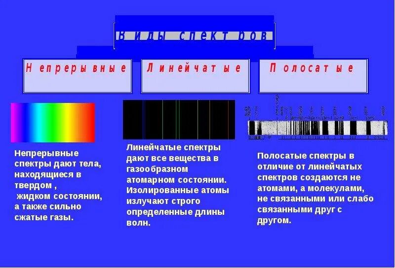 Оптический спектральный анализ